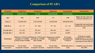 PCABs vs PPIs in Acid Suppression Therapy: Clinical Insights and Indian ...
