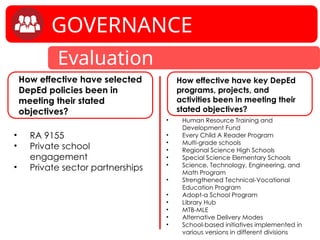 Science Technology Engineering Program Deped 02-Draft-Basic-Education-Research-Agenda.pptx
