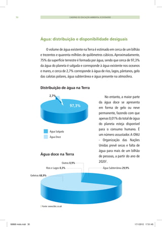 CADERNO DE EDUCAÇÃO AMBIENTAL ECOCIDADÃO30
Água: distribuição e disponibilidade desiguais
O volume de água existente naTerra é estimado em cerca de um bilhão
e trezentos e quarenta milhões de quilômetros cúbicos.Aproximadamente,
75% da superfície terrestre é formada por água, sendo que cerca de 97,3%
da água do planeta é salgada e corresponde à água existente nos oceanos
e mares, e cerca de 2,7% corresponde à água de rios, lagos, pântanos, gelo
das calotas polares, água subterrânea e água presente na atmosfera.
No entanto, a maior parte
da água doce se apresenta
em forma de gelo ou neve
permanente, fazendo com que
apenas 0,01% do total de água
do planeta esteja disponível
para o consumo humano. É
um número assustador.A ONU
- Organização das Nações
Unidas prevê secas e falta de
água para mais de um bilhão
de pessoas, a partir do ano de
20202
.
Distribuição de água na Terra
Água Salgada
Água Doce
2,7%
97,3%
Água doce na Terra
Rios e Lagos 0,3%
Geleiras 68,9%
Água Subterrânea 29,9%
Outros 0,9%
2 Fonte: www.bbc.co.uk
06868 miolo.indd 30 17/1/2012 17:51:45
 