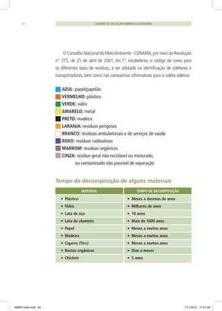 O Conselho Nacional do MeioAmbiente - CONAMA,por meio da Resolução
n° 275, de 25 de abril de 2001, Art.1º, estabeleceu o código de cores para
os diferentes tipos de resíduos, a ser adotado na identificação de coletores e
transportadores, bem como nas campanhas informativas para a coleta seletiva:
AZUL: papel/papelão
VERMELHO: plástico
VERDE: vidro
AMARELO: metal
PRETO: madeira
LARANJA: resíduos perigosos
BRANCO: resíduos ambulatoriais e de serviços de saúde
ROXO: resíduos radioativos
MARROM: resíduos orgânicos
CINZA: resíduo geral não reciclável ou misturado,
ou contaminado não passível de separação
Tempo de decomposição de alguns materiais
MATERIAL TEMPO DE DECOMPOSIÇÃO
•	 Plástico			 • Meses a dezenas de anos
•	 Vidro				 • Milhares de anos
•	 Lata de aço			 • 10 anos
•	 Lata de alumínio			 • Mais de 1000 anos
•	 Papel				 • Meses a muitos anos
•	 Madeira			 • Meses a muitos anos
•	 Cigarro (filtro)			 • Meses a muitos anos
•	 Restos orgânicos		 • Dias a meses
•	 Chiclete			 • 5 anos
CADERNO DE EDUCAÇÃO AMBIENTAL ECOCIDADÃO44
06868 miolo.indd 44 17/1/2012 17:51:49
 