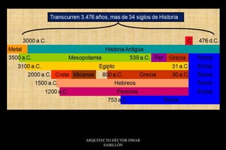 ARQUITECTO HÉCTOR OMAR
SABILLÓN
 