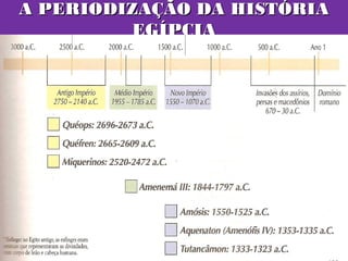 A PERIODIZAÇÃO DA HISTÓRIA
          EGÍPCIA
 