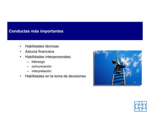 Conductas más importantes


     •   Habilidades técnicas
     •   Astucia financiera
     •   Habilidades interpersonales:
          – liderazgo
          – comunicación
          – interpretación
     •   Habilidades en la toma de decisiones
 