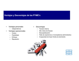 Ventajas y Desventajas de las PYME’s




 •   Ventajas personales      •   Desventajas
      –   independencia            –   Tensión interna
 •   Ventajas operacionales        –   Alto índice de fracaso
      –   Costos                   –   Descapitalización
      –   Flexibilidad             –   Falta de experiencia o incompetencia administrativa
      –   Enfoque                  –   Incapacidad de hacer frente al crecimiento
      –   Reputación
 
