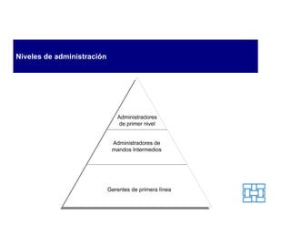 Niveles de administración
 