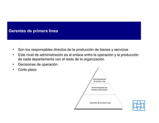Gerentes de primera línea



  •   Son los responsables directos de la producción de bienes y servicios
  •   Este nivel de administración es el enlace entre la operación y la producción
      de cada departamento con el resto de la organización
  •   Decisiones de operación
  •   Corto plazo
 