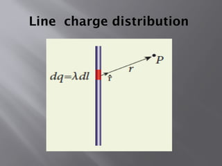 Line Charge 02_-electric field principle and definition.pptx