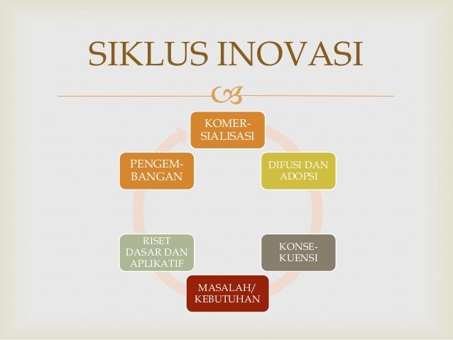 difusi inovasi Difusi inovasi adalah teori yang berusaha menjelaskan bagaimana, mengapa, dan berapa tarif baru ide-ide dan teknologi menyebar melalui budaya konsep ini pertama kali dipelajari oleh perancis sosiolog gabriel tarde (1890) dan oleh jerman dan austria antropolog seperti friedrich ratzel dan leo frobenius [1. difusi inovasi Difusi inovasi adalah teori yang berusaha menjelaskan bagaimana, mengapa, dan berapa tarif baru ide-ide dan teknologi menyebar melalui budaya konsep ini pertama kali dipelajari oleh perancis sosiolog gabriel tarde (1890) dan oleh jerman dan austria antropolog seperti friedrich ratzel dan leo frobenius [1.