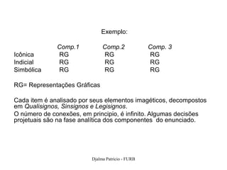 Exemplo:

              Comp.1          Comp.2              Comp. 3
Icônica       RG              RG                  RG
Indicial      RG              RG                  RG
Simbólica     RG              RG                  RG

RG= Representações Gráficas

Cada item é analisado por seus elementos imagéticos, decompostos
em Qualisignos, Sinsignos e Legisignos.
O número de conexões, em principio, é infinito. Algumas decisões
projetuais são na fase analítica dos componentes do enunciado.




                         Djalma Patricio - FURB                    114
 