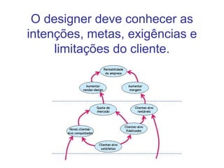 O designer deve conhecer as
intenções, metas, exigências e
     limitações do cliente.




           Djalma Patricio - FURB   53
 