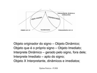 Objeto originador do signo – Objeto Dinâmico;
Objeto que é o próprio signo – Objeto Imediato;
Interprete Dinâmico – gerado pelo signo, fora dele;
Interprete Imediato – apto do signo;
Objeto X Interpretante, dinâmicos e imediatos;

                  Djalma Patricio - FURB              67
 