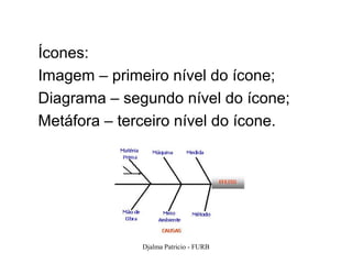 Ícones:
Imagem – primeiro nível do ícone;
Diagrama – segundo nível do ícone;
Metáfora – terceiro nível do ícone.




              Djalma Patricio - FURB   81
 