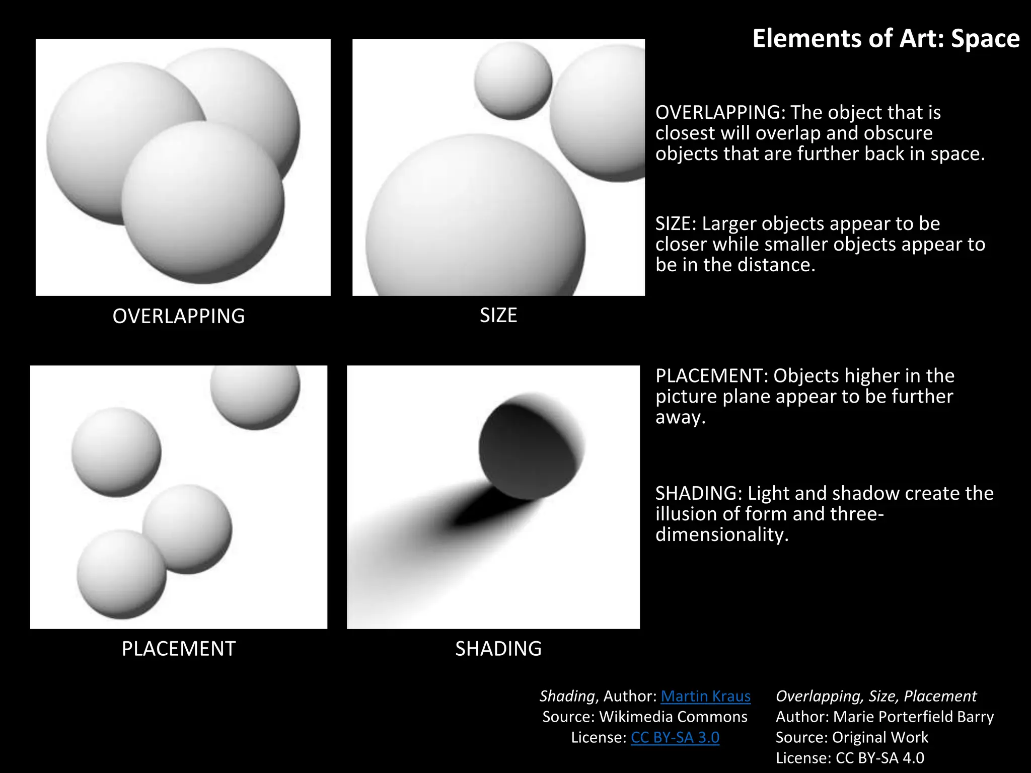 Elements of Art & Principles of Design | PPTX