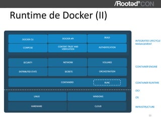 Runtime de Docker (II)
10
 