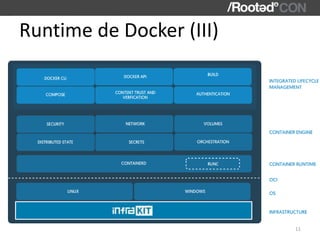Runtime de Docker (III)
11
 
