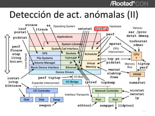Detección de act. anómalas (II)
29
 