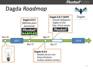 Dagda Roadmap
2017 2018
Dagda 0.0.5
(Mínima pero
funcional)
Nov 16
Mar 17
Dagda 0.0.6
- Detalles de las vuln.
- Falsos Pos...