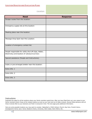 4 www.iwillprepare.com
LOCATION DISASTER AND EVACUATION PLANS
Location:
Need Response
Escape routes from this location:
Emergency supply kits at this location:
Meeting place near this location:
Message Drop Spot near this Location:
Location of emergency contact list:
People responsible for utility shut off (Gas, Water,
Electricity) and location of valves/circuit box:
Special assistance (People and Instructions):
Public or pre-arranged shelter near this location:
Extra Info. 1
Extra Info. 2
Extra Info. 3
Instructions:
Duplicate this page for all the locations where your family members spend time. After you have filled them out, give copies to your
family members and/or those at the related locations as well as your local and out-of-state contacts. Review these decisions with all
those involved often so your decisions are fresh in everyone’s mind. The next page gives additional information.
Here are some possible locations you may want to consider: Babysitter’s, Child’s School, Church, Day Care, Friend’s Home ,
Grandparent’s Home, Gym, Home, Relative’s Home, University, Work (Dad), Work (Mom), Etc…
 