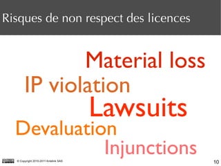 10© Copyright 2010-2011 Antelink SAS
Lawsuits
Material loss
Injunctions
IP violation
Devaluation
Risques de non respect de...