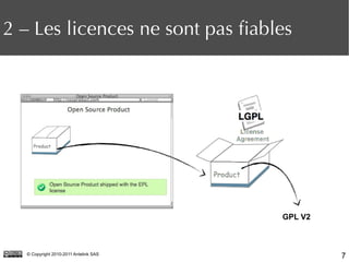 7© Copyright 2010-2011 Antelink SAS
2 – Les licences ne sont pas fiables
GPL V2
 