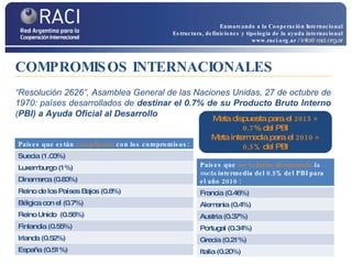 COMPROMISOS INTERNACIONALES “ Resolución 2626”, Asamblea General de las Naciones Unidas, 27 de octubre de 1970: países desarrollados de  destinar el 0.7% de su Producto Bruto Interno  ( PBI) a Ayuda Oficial al Desarrollo Meta dispuesta para el  2015 = 0.7 % del PBI Meta intermedia para el  2010 = 0,5%  del PBI Enmarcando a la Cooperación Internacional Estructura, definiciones y tipología de la ayuda internacional www.raci.org.ar   / info@raci.org.ar Países que están  cumpliendo  con los compromisos: Suecia (1.03%) Luxemburgo (1%)  Dinamarca (0.83%)  Reino de los Países Bajos (0.8%)  Bélgica con el (0.7%)  Reino Unido  (0.56%) Finlandia (0.55%) Irlanda (0.52%) España (0.51%) Países que  no estarán alcanzando  la meta  intermedia del 0.5% del PBI para el año 2010 : Francia (0.46%) Alemania (0.4%) Austria (0.37%) Portugal (0.34%) Grecia (0.21%) Italia (0.20%) 