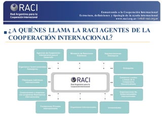 ¿A QUIÉNES LLAMA LA RACI AGENTES DE LA COOPERACIÓN INTERNACIONAL? Enmarcando a la Cooperación Internacional Estructura, definiciones y tipología de la ayuda internacional www.raci.org.ar   / info@raci.org.ar 