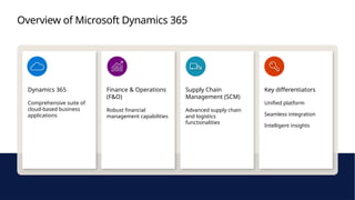 ERP Modernization with Microsoft Dynamics 365 Finance & Operations and ...