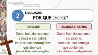 SIMULAÇÃO:
2              POR QUE EMERGE?
         BARNABÉ                       ANANIAS E SAFIRA

 Como fruto do seu amor            Como fruto do seu amor
   a Deus e aos outros,                  a si próprio,
torna-se um encorajador             torna-se uma ameaça
      que abençoa.                      que contamina.
(sob a influência do evangelho)   (sob a influência da religiosidade)
 
