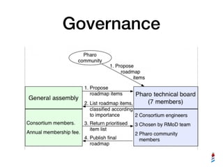 Governance
 