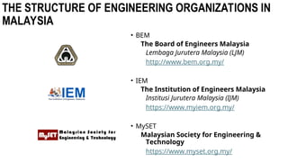 02 - Ethics & Professionalism - BEM, IEM, MySET.PPT