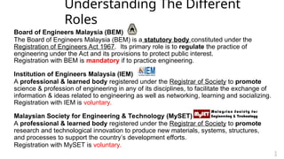 02 - Ethics & Professionalism - BEM, IEM, MySET.PPT
