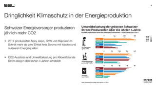 Dringlichkeit Klimaschutz in der Energieproduktion
4
Schweizer Energieversorger produzieren
jährlich mehr CO2
• 2017 produ...