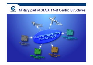 Military part of SESAR Net Centric Structures




                                          14
 