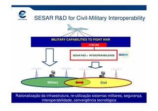 SESAR R&D for Civil-Military Interoperability


                     MILITARY CAPABILITIES TO FIGHT WAR
                                              ATM/CNS



                                   SESAR R&D = INTEROPERABILIDADE




                   Military                             Civil



Rationalização da infraestrutura, re-utilização sistemas militares, segurança,
               interoperabilidade, convergência tecnológica                 19
 