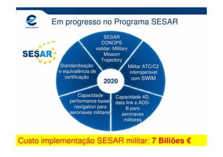 Em progresso no Programa SESAR
                              SESAR
                            CONOPS
                          validar: Military
                              Mission
                            Trajectory
          Standardisação                      Militar ATC/C2
          e equivalência de                   interoperável
             certificação                      com SWIM
                              2020

                  Capacidade      Capacidade 4D,
              performance based data link e ADS-
                navigation para       B para
              aeronaves militares   aeronaves
                                     militares



Custo implementação SESAR militar: 7 Biliões €                 20
 