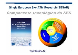 Single European Sky ATM Research (SESAR)

Componente tecnológica do SES




              www.sesarju.eu                7
 