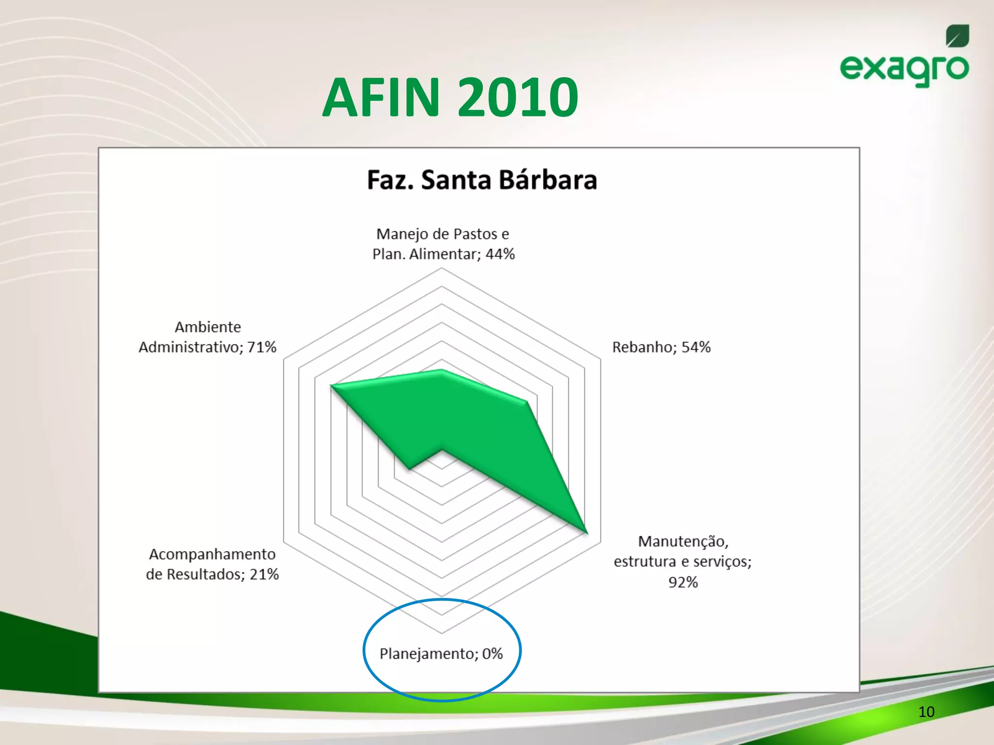 AFIN	
  2010	
  
10	
  
 