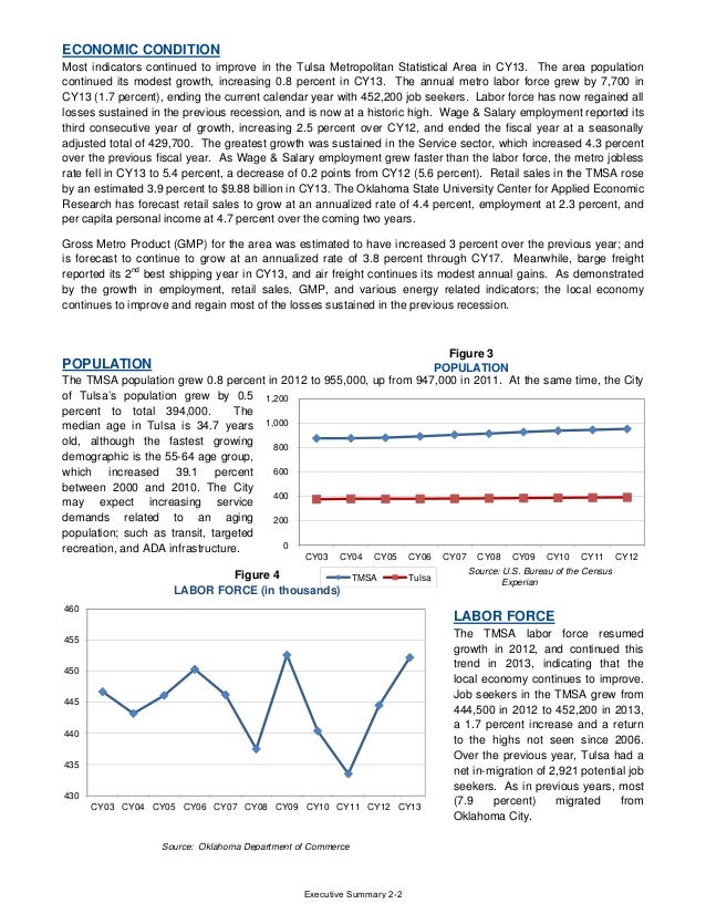 budget summary