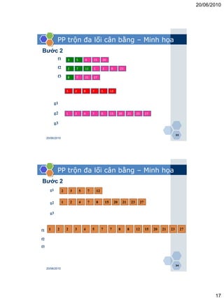 20/06/2010




             PP trộn đa lối cân bằng – Minh họa
Bước 2
             f1       3       5       4       15       20

             f2       2       7       12      1        2        8         23

             f3       8       7       21      27



                      3       2       8       7        5        12


            g1

            g2        1       2       4       7        8        15        20        21        23        27

            g3

                                                                                                                            33
     20/06/2010




             PP trộn đa lối cân bằng – Minh họa
Bước 2
       g1         2       3       5       7       12


       g2         1       2       4
                                  6       7
                                          8       8
                                                  15       15
                                                           18        20        21        23        27

       g3



f1    1      2        2       3       4       5        7        7         8         8         12        15   20   21   23        27

f2
f3



                                                                                                                            34
     20/06/2010




                                                                                                                                             17
 