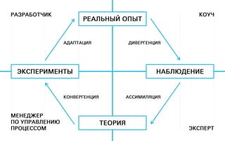 Четыре типа консалтинга