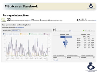 Métricas en Facebook

Fans que interactúan
 