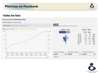 Métricas en Facebook

Todos los fans
 