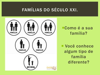 Como é a sua
família?
 Você conhece
algum tipo de
família
diferente?
FAMÍLIAS DO SÉCULO XXI.
 