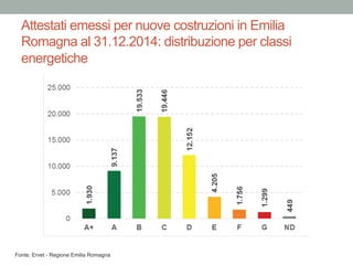 Case a Reggio Emilia: il report