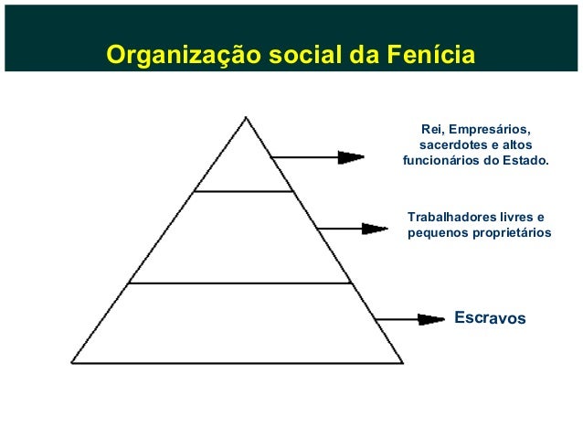 A Vida dos Fenícios