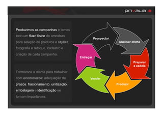 Produzimos as campanhas e temos
todo um fluxo físico de amostras
                                                 Prospectar
para seleção de produtos e stylist,                            Analisar oferta

fotografia e retoque, cadastro e
criação de cada campanha.
                                      Entregar
                                                                         Preparar
                                                                         a cadeia

Formamos a marca para trabalhar
com ecommerce: adequação de                 Vender
prazos, fracionamento, unitização,                            Produzir

embalagem e identificação se
tornam importantes.
 