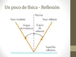 Un poco de física - Reflexión
 