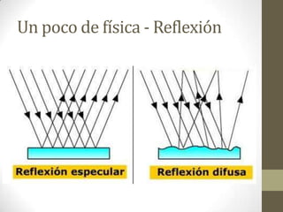 Un poco de física - Reflexión
 