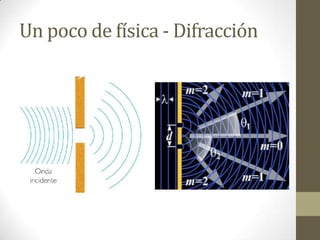 Un poco de física - Difracción
 