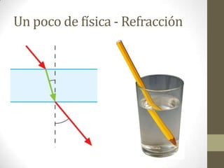 Un poco de física - Refracción
 